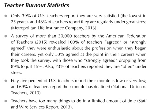 Teacher Burnout Statistics